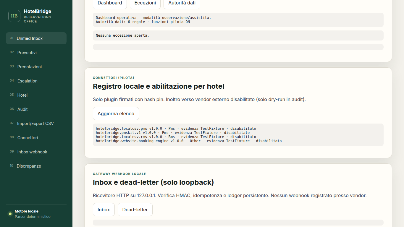 Registro connettori con dati sintetici